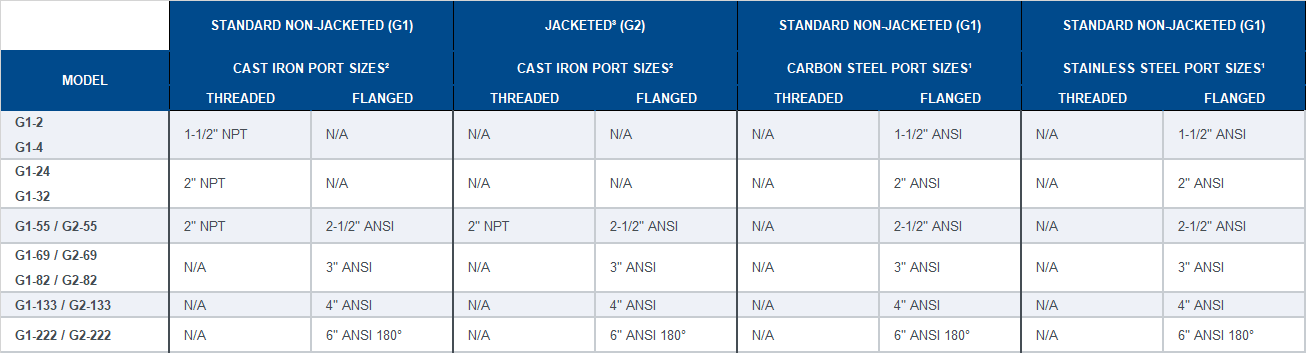 G-Series Specs